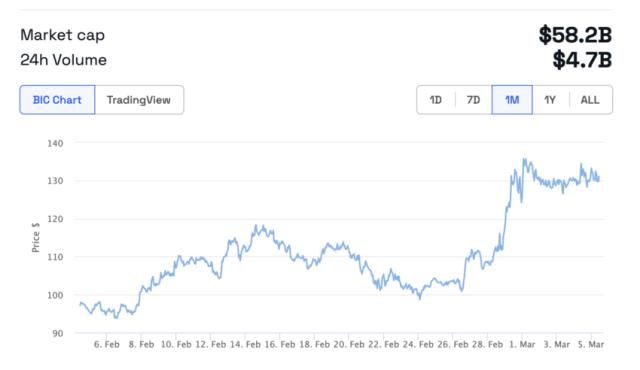 【全程监控】售价$RBN今天暴涨76%！
#SigilFund 开始贩售 $RBN为了利润。
#SigilFund 售出 328,202 $RBN 2 小时前价格为 86.28 $ ETH(价